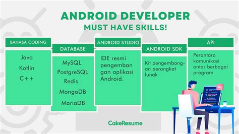 Image result for Android Programmer