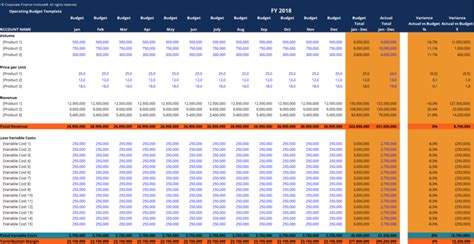 Image result for Sample Operating Budget Template