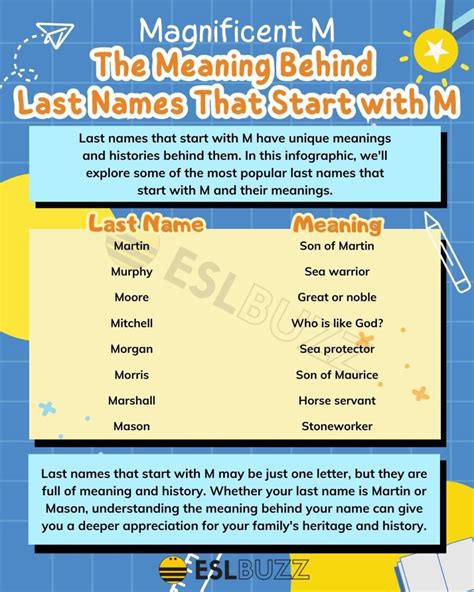 Magnificent Last Names That Start with M You May Want to Know - ESLBUZZ