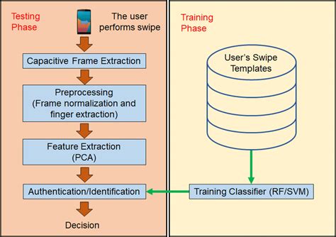 User Identification and Authentication 的图像结果