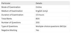 Exam Pattern and Eligibility Criteria of NEET PG - How to Prepare for ...