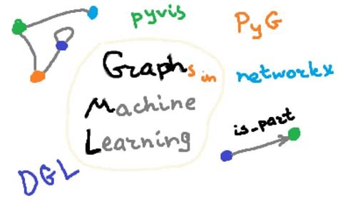 Python Implementing Graphs 的图像结果