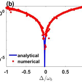 Image result for Two-Time Correlation Function