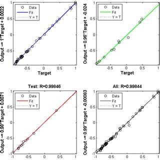 Image result for Ann Model in MATLAB Flowchart
