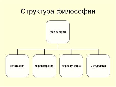 Предмет философии