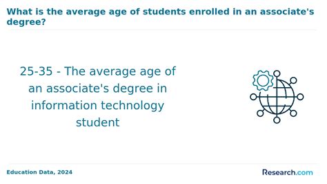 Information Technology Programs 的图像结果