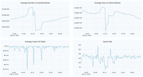 Image result for Distributed Cache