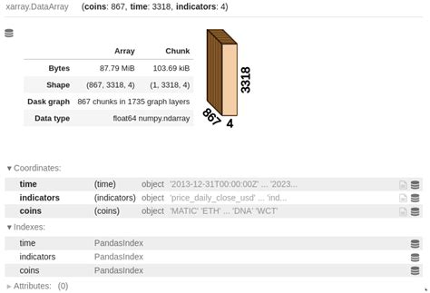 Image result for Pythonda Array