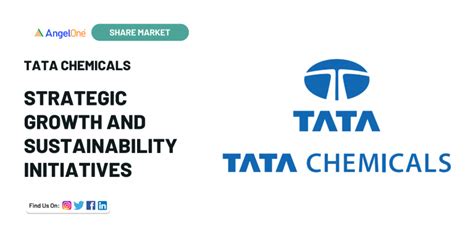 Discover Tata Chemicals' Growth Strategy in 2024 | Angel One
