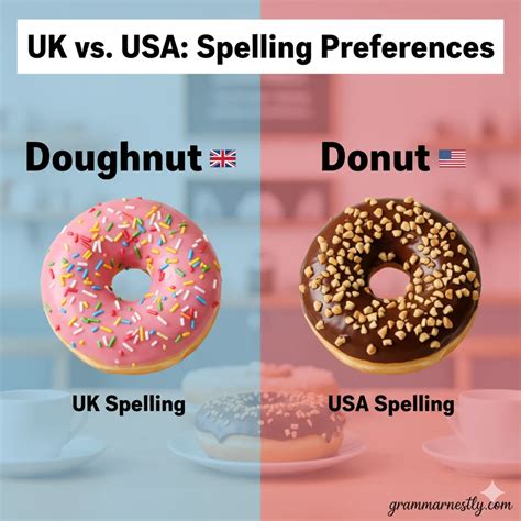Donut vs Doughnut: Which Spelling Should You Use in 2026?