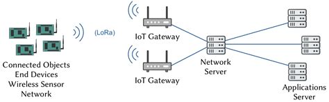 Refined Node Energy Consumption Modeling in a LoRaWAN Network