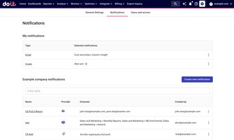 Create and manage notifications | DoiT Help Center