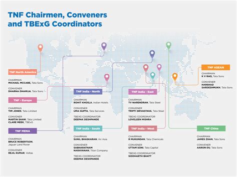 Tata Network Forums (TNF) | Tata Business Excellence Group (TBeXG)
