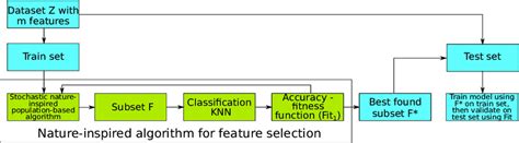 How to Feature Selection Using Wrapper for Matlab Coding 的图像结果