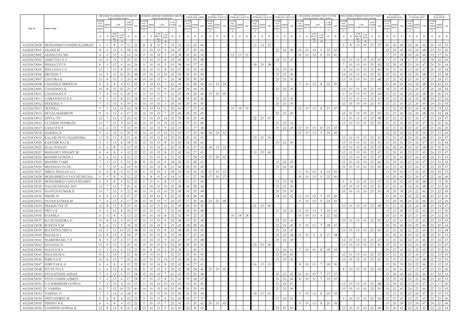 CSE Stream Assessment Overview (BMATS201, BCHES202, BPLCK205A/B) - Studocu