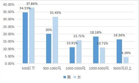 2021年安徽各市人均GDP 合肥人均12.18万_安徽GDP_聚汇数据