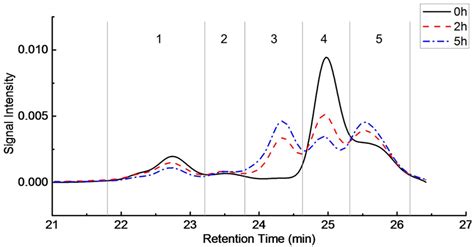 Characterization and Prebiotic Potential of Longan Juice Obtained by ...