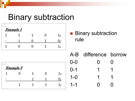Image result for Computer Studies Form 3