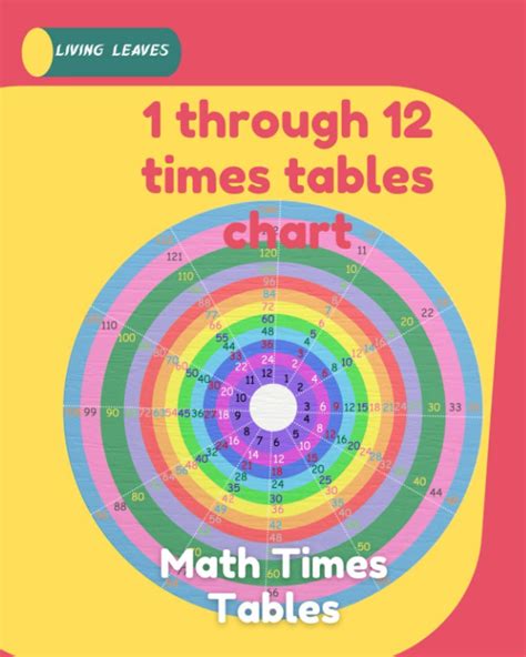 Time Tables 1 through 12 的图像结果