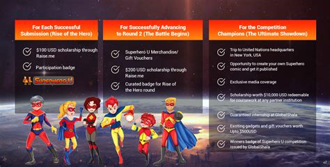 GlobalShala superhero winners will visit great UN HQ @2021