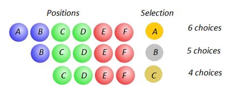 Image result for Types of Permutation