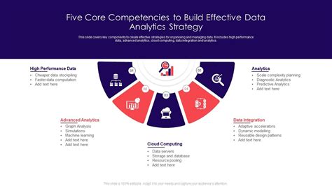 Data Analyst Core Competencies 的图像结果