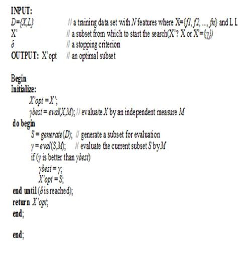 General Adaptive Filter Algorithm 的图像结果