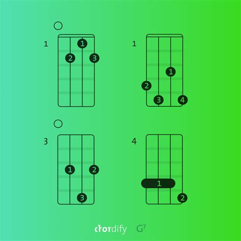 G7 chord explained for piano, ukulele and guitar - Blog | Chordify ...