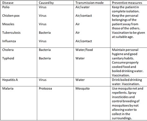 Harmful microorganisms — lesson. Science State Board, Class 8.