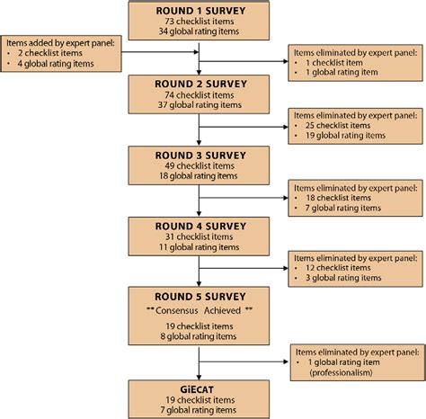 Image result for Endoscopy Competency Matrix