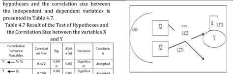 Image result for Path Analysis Reporting
