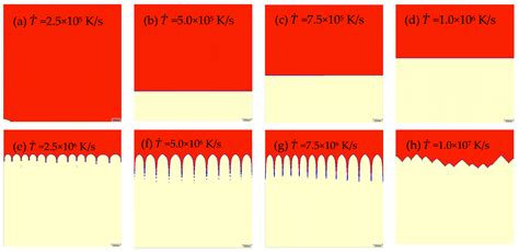 Determination of Cooling Rate and Temperature Gradient during Formation ...