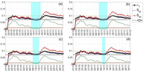 Critical Dynamics in Stratospheric Potential Energy Variations Prior to ...