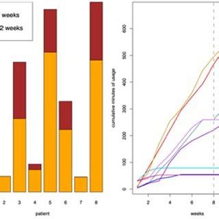 Image result for Utilization Model Graph