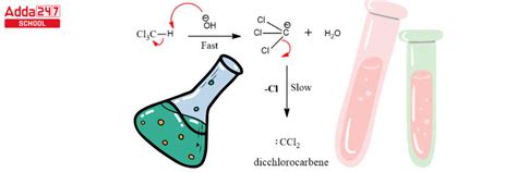 Reimer Tiemann Reaction Mechanism