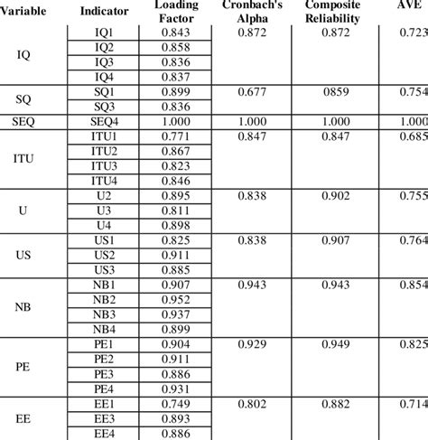 Image result for Validity Reliability Formula