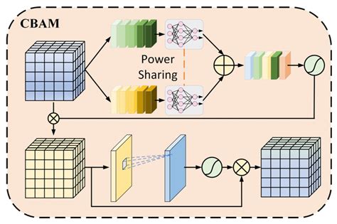 Optimized Variational Mode Decomposition and Convolutional Block ...
