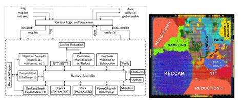 Image result for Quantm Safe Algorithm