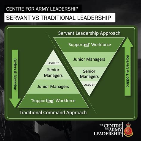 Image result for Leading a Army Command Task