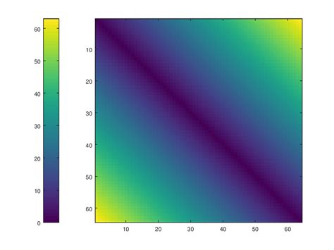 Image result for Color Bar GUI