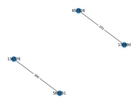 Image result for Python NetworkX Visualization
