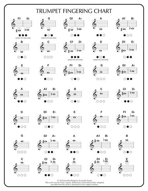 Free Printable Trumpet Fingering Chart [PDF] Sheet