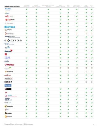 Image result for MDM Software Comparison