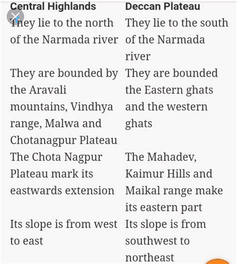 Distinguishe between central highlands and Deccan plateau? ## - Brainly.in