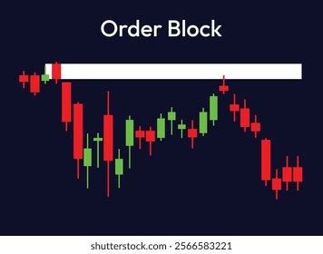 Image result for Chartink Order Block