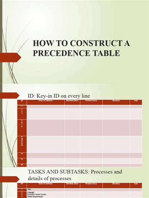 Image result for Java Precedence Table