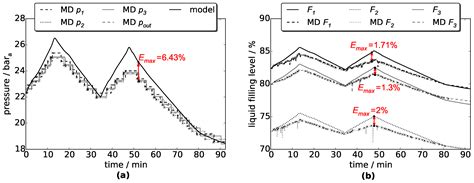 Modeling of a Hybrid Steam Storage and Validation with an Industrial ...