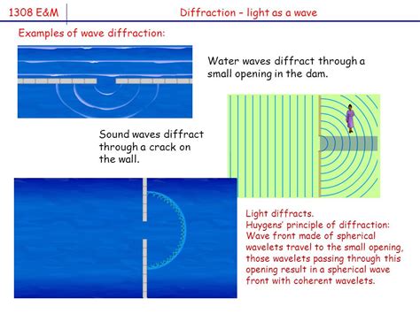 Image result for Diffraction Real Life Examples