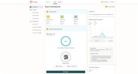 Image result for Prodigy Dial-Up