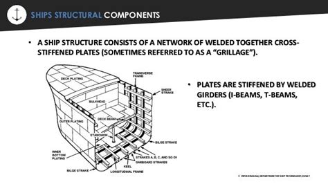 Image result for Structural Members